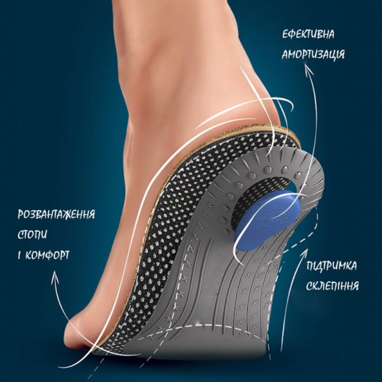 Индивидуальные стельки CAD/CAM трехкомпонентные Элит