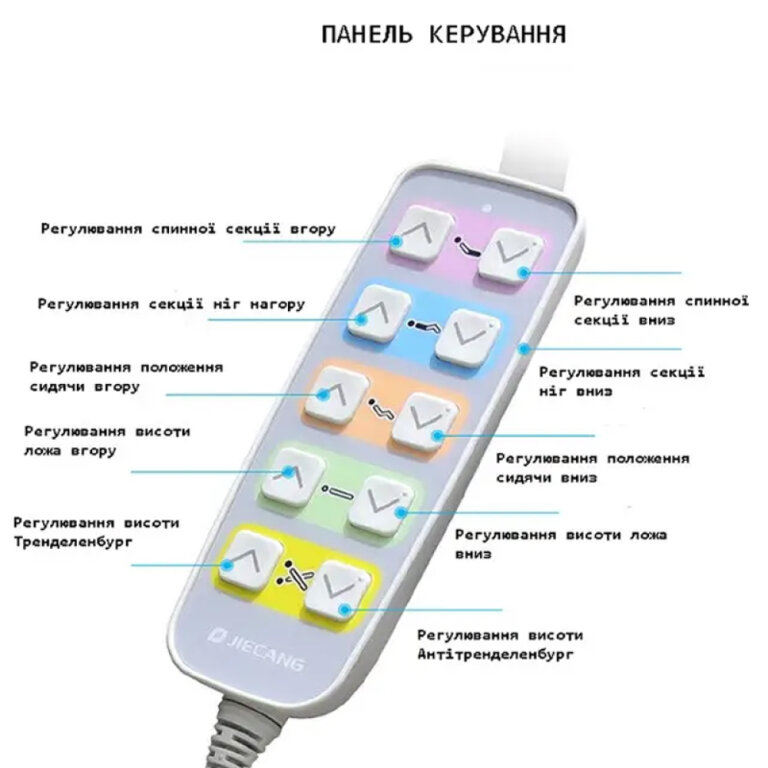 Медичне функціональне електричне ліжко MIRID G01 з регулюванням висоти (Тренделенбург/Антитренделенбург)