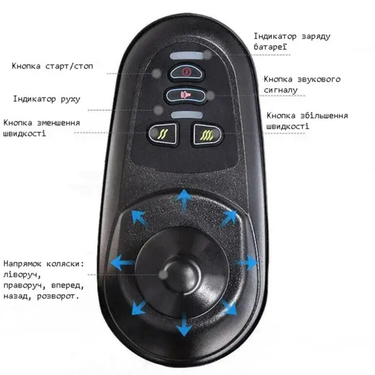 Інвалідний візок MIRID D-801 складний, електричний, сірий