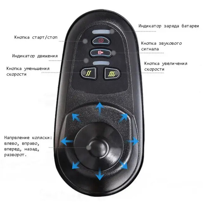 Інвалідна коляска електрична MIRID D-810 позашляхова, складана