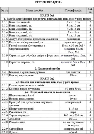 Аптечка медицинская автомобильная - 2 (АМА-2) Эталон