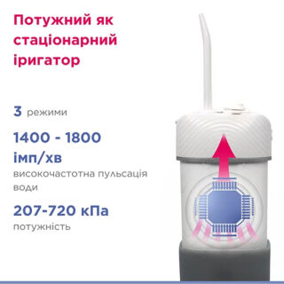 Іригатор B.Well PRO-913 з чохлом, кабель micro USB, без адаптера