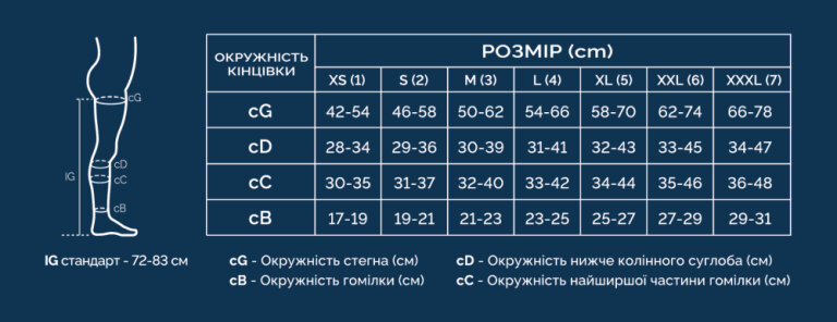 Панчохи антиемболічні ORTOMEDICA  320 OPC