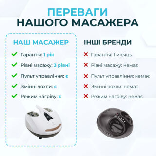 Масажер для ніг Zabobon ZB-W1