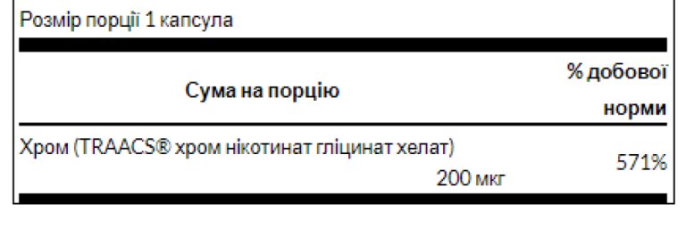 Chelated Chromium 200mcg - 180caps