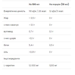 L-Carnitine Concentrate - 500 ml Cherry-Blueberry