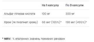 Alpha Lipoic Acid - 90 caps