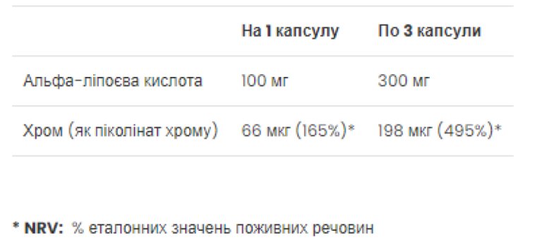 Alpha Lipoic Acid - 90 caps