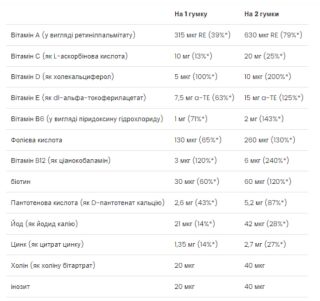 Kid's Multivitamin - 60 gummies