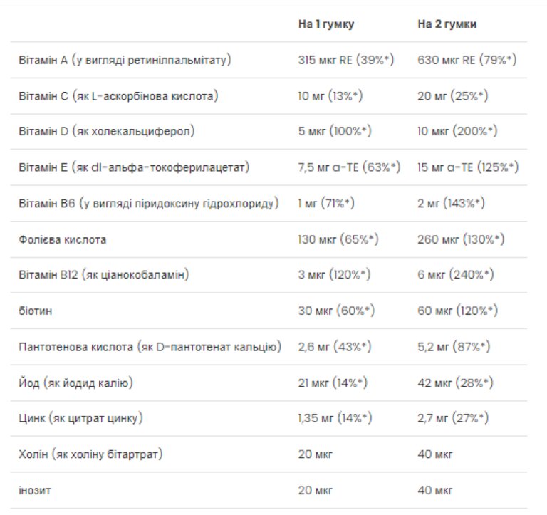 Kid's Multivitamin - 60 gummies