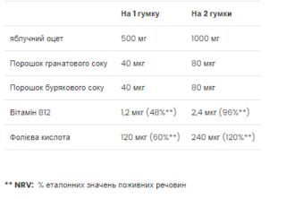 Apple Cider Vinegar - 60 gummies