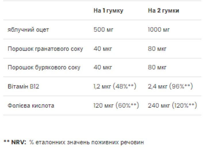 Apple Cider Vinegar - 60 gummies