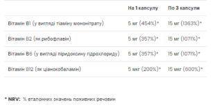 Vitamin B complex - 90 softgels