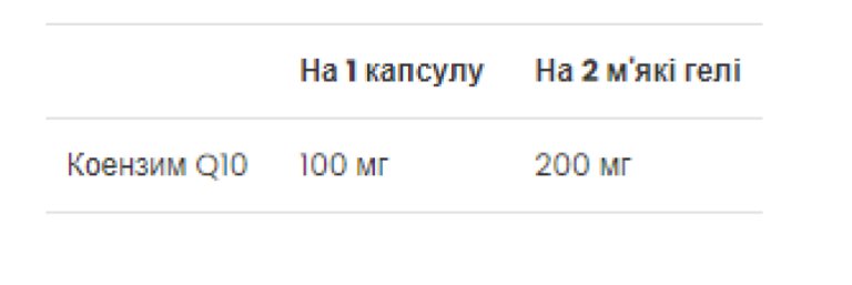 CoQ10 100 mg - 60 Softgels