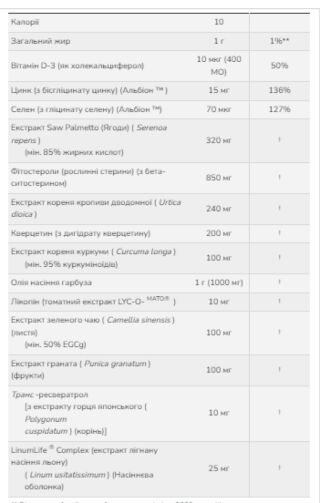 Clinical Prostate Health - 90 sgels