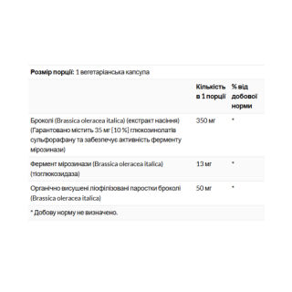 Activated Broccoli Seed Extracts 350mg - 30 vcaps