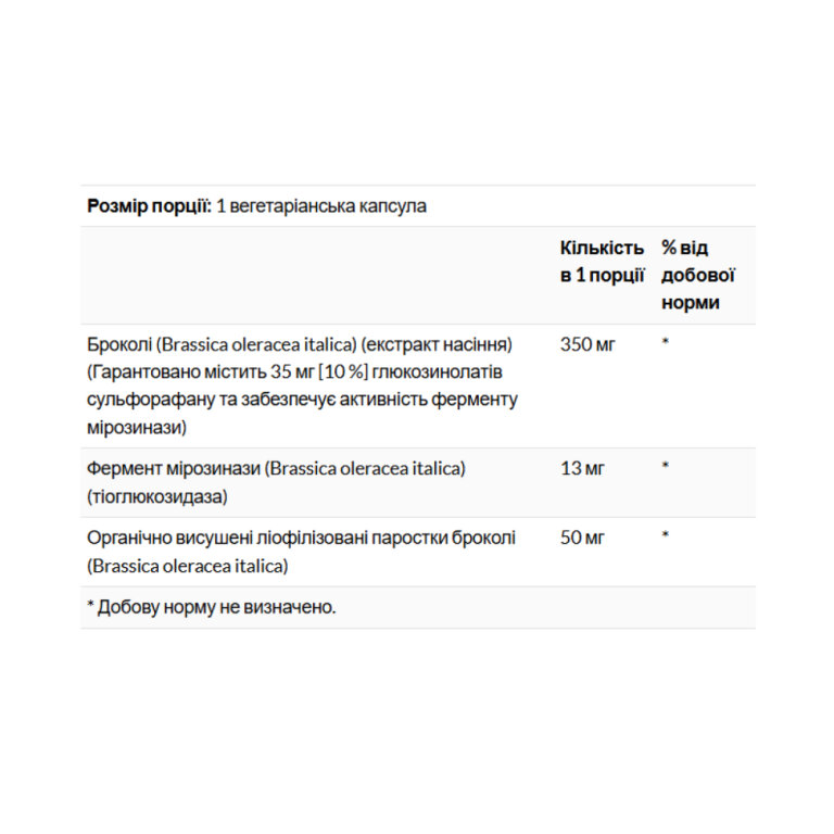 Activated Broccoli Seed Extracts 350mg - 30 vcaps