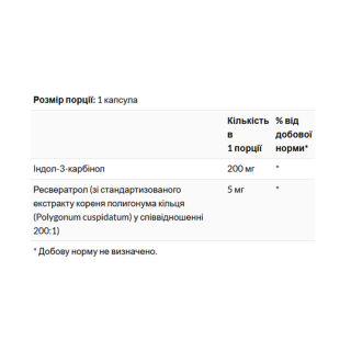 Indole-3-Carbinol with Resveratrol 200mg - 60 caps