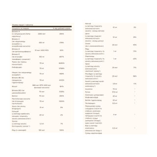 Formula VM-75 Tablet - 90 tabs