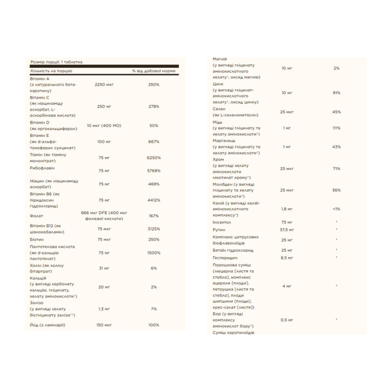 Formula VM-75 Tablet - 90 tabs