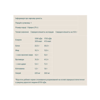 Protein Brownie - 12x75g White Chocolate