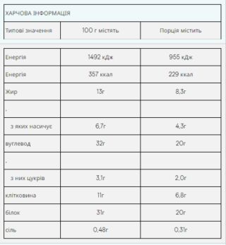 Impact Bar - 12x64g Caramel Nut