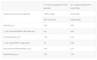 Protein Bar 36% - 20x60g Nuts without sugar