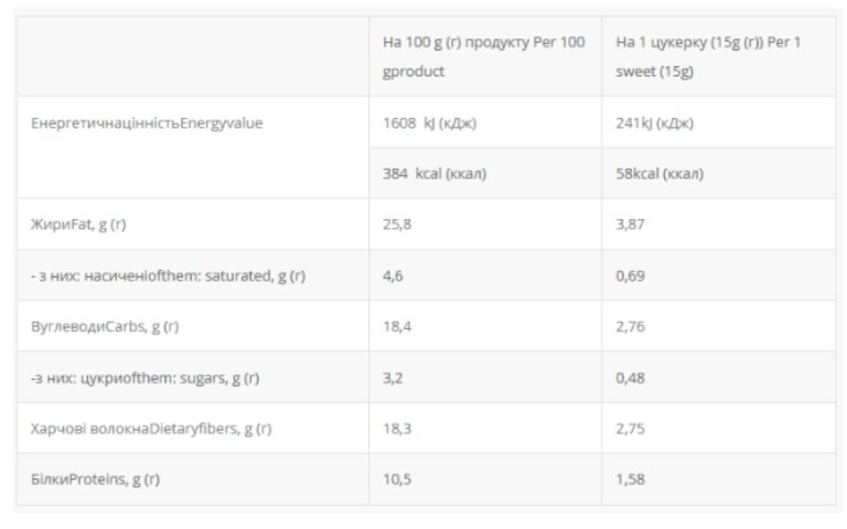 Protein Bar 36% - 20x60g Nuts without sugar