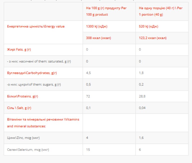 Whey Protein - 1000g Condensed Milk