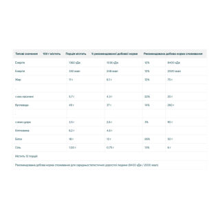 Protein Filled Cookie - 12x75g Chocolate Salted Caramel