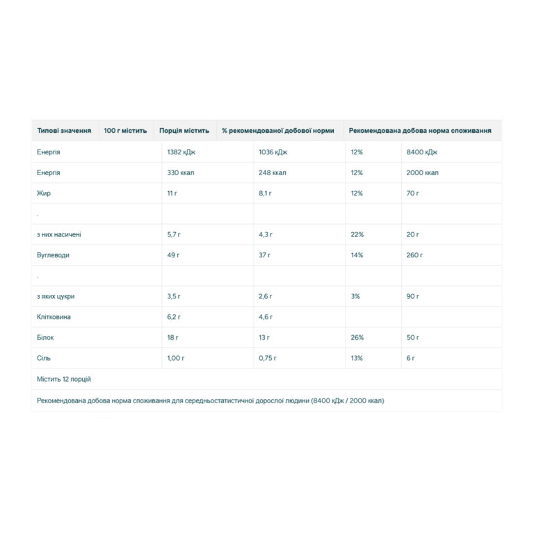Protein Filled Cookie - 12x75g Chocolate Salted Caramel