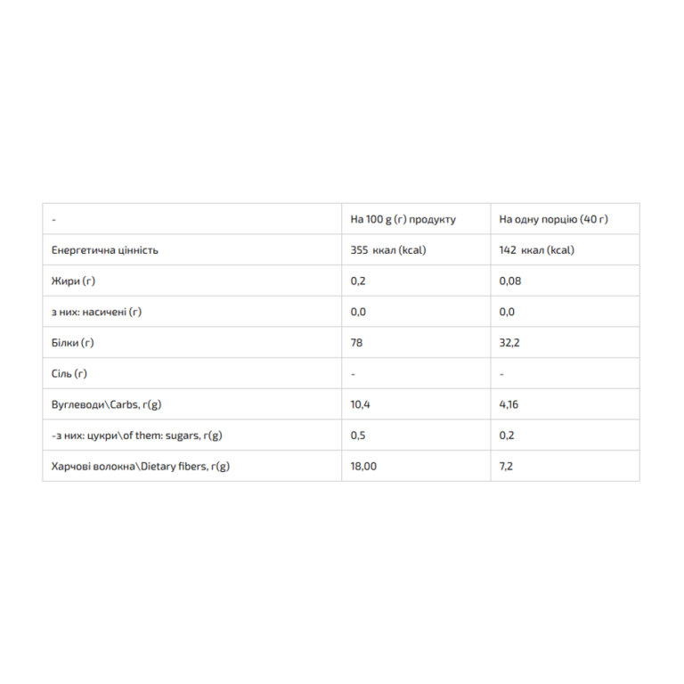 Whey Protein MIX - 1000g Cinamon