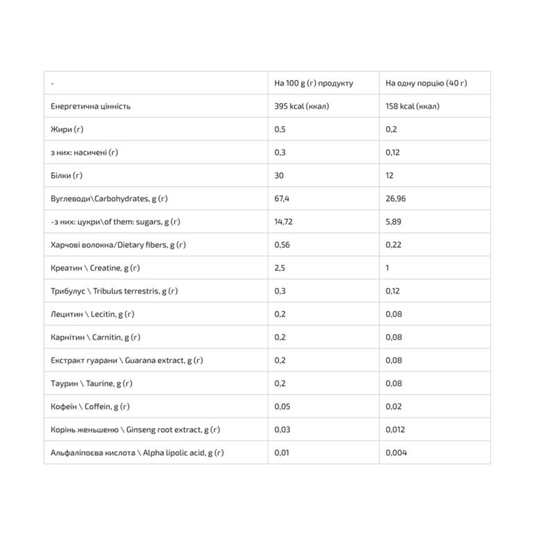 Gainer - 1000g Wild Berry