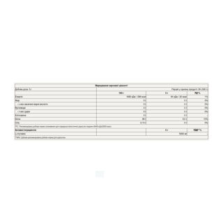 Glutamine - 300g Unflavored