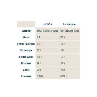 Pop Roll - 12x27g Salted Caramel