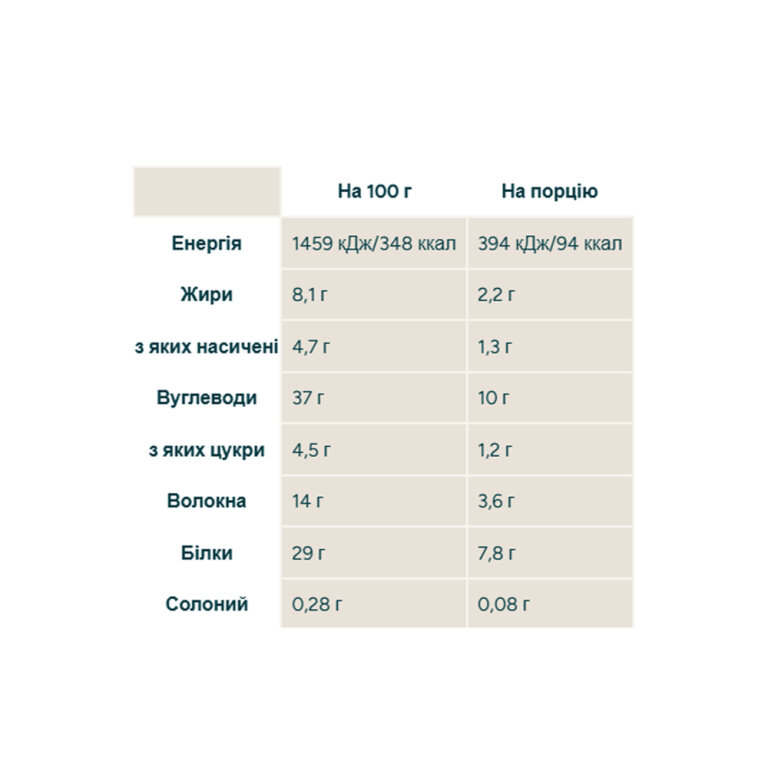 Pop Roll - 12x27g Salted Caramel