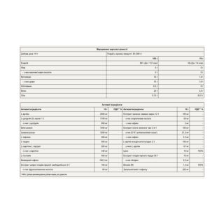 Beast Pre-Workout - 300g Cherry