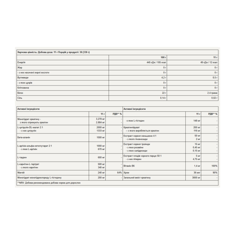 Boost Pre-Workout - 330g Green Apple