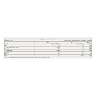 Whey Protein - 2300g Creamy Cappuccino