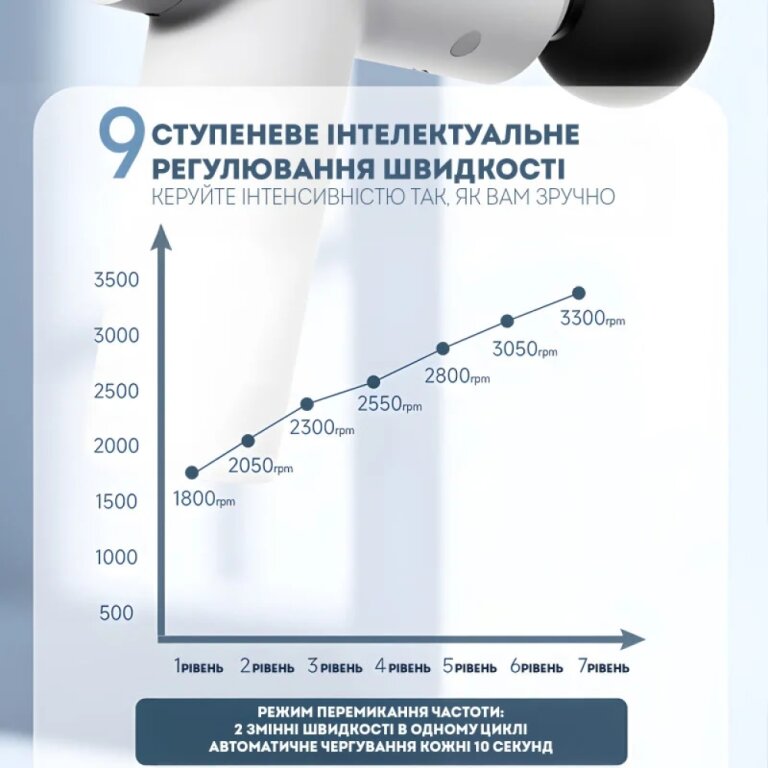 Перкусійний масажер Zabobon Darius DRS-8000S2 Mini