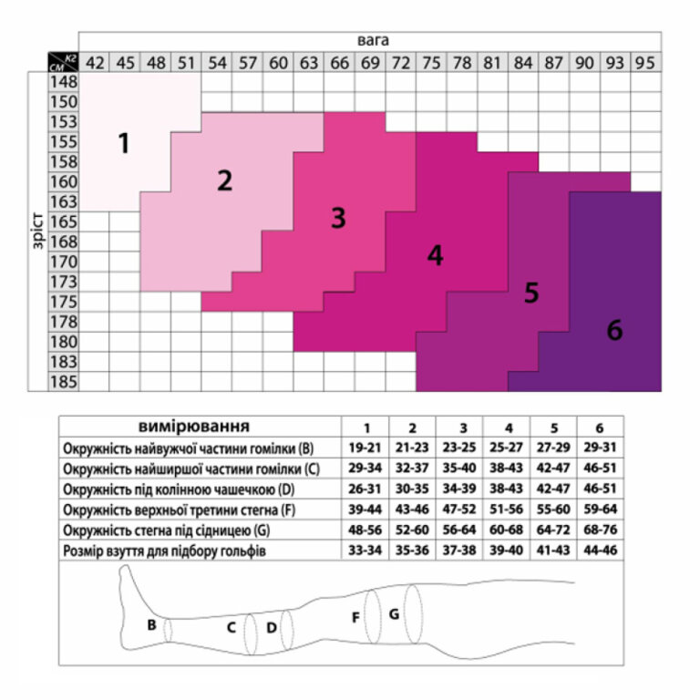Панчохи антиемболічні (післяопераційні) Tiana 960, клас компресії 18-21 мм рт.ст., 140D, білі